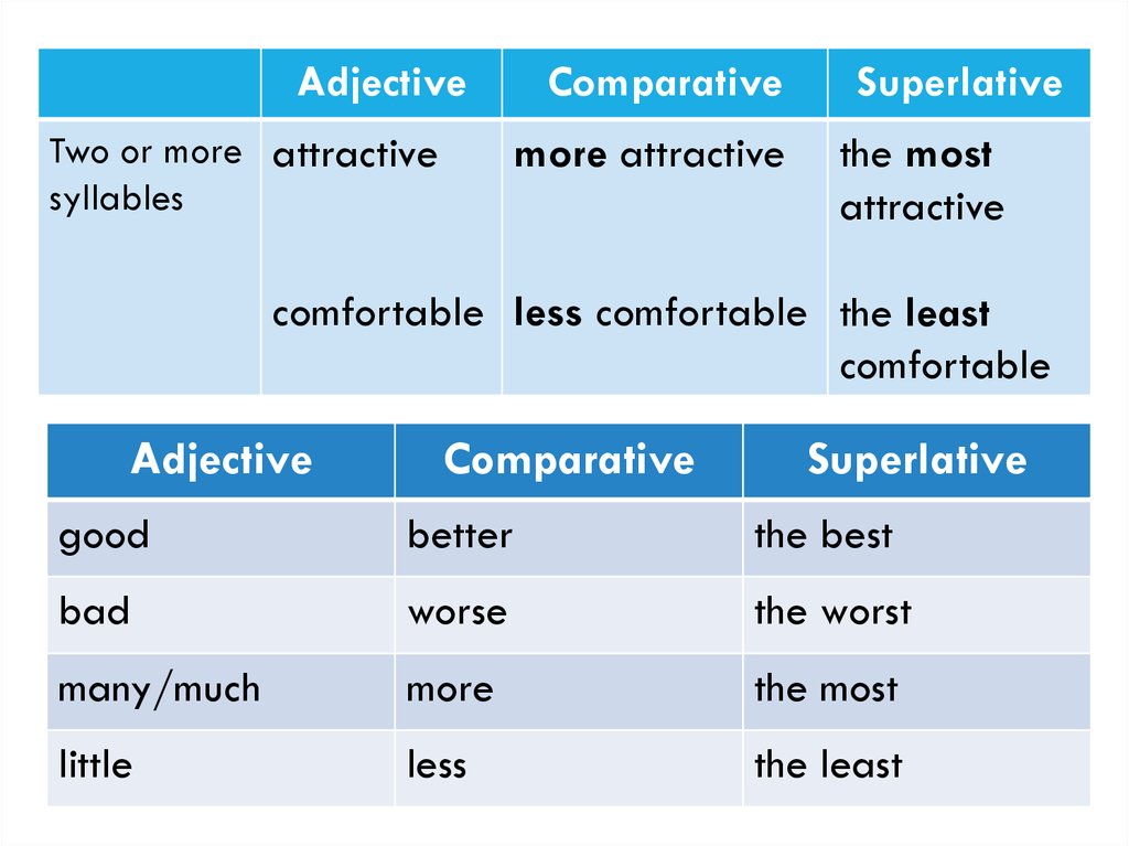 Little comparative form. Adjective Comparative Superlative таблица. Comparative and Superlative прилагательные.