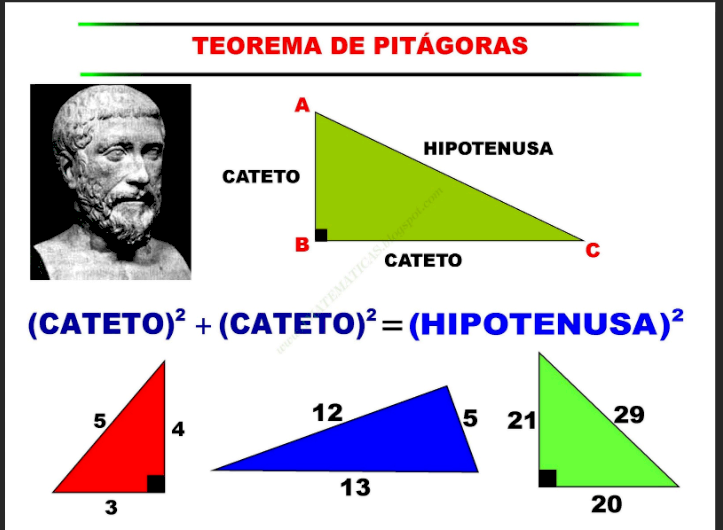 TEOREMA LUI PITAGORA